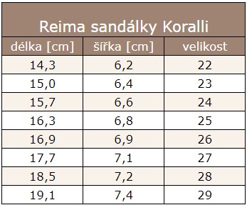 reima koralli